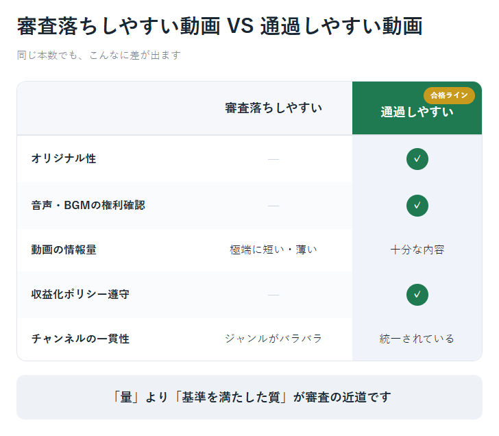審査落ちしやすい動画と通過しやすい動画の比較表