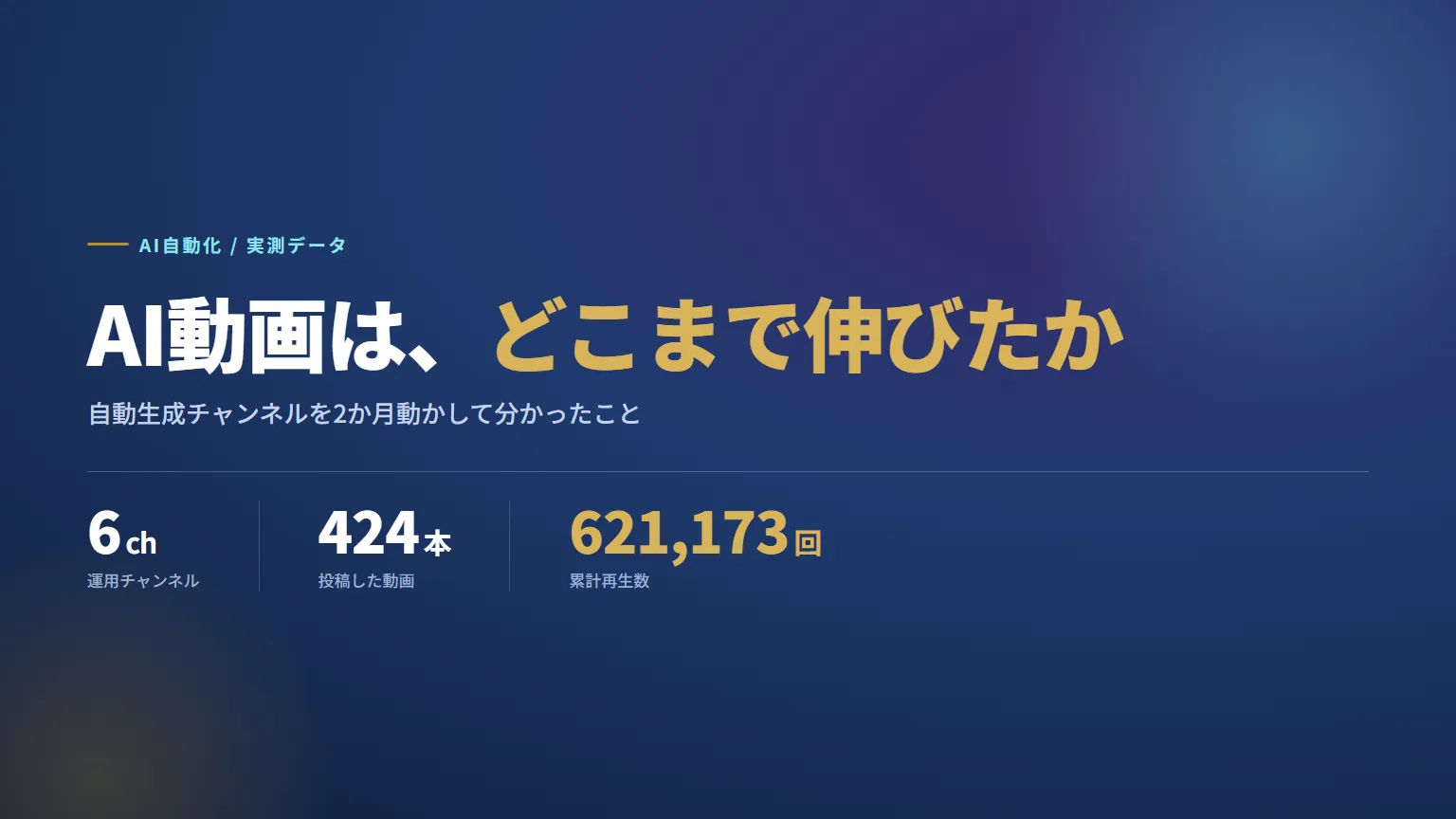 AI動画のYouTube収益化は可能?6チャンネル424本の実測のアイキャッチ